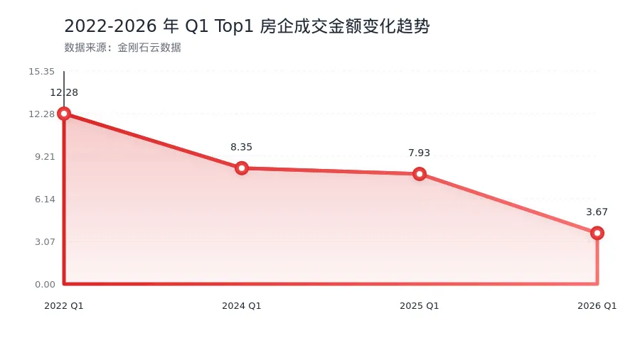 2026 年 Q1 徐州房地产市场分析:跌幅收窄,市场逐步见底