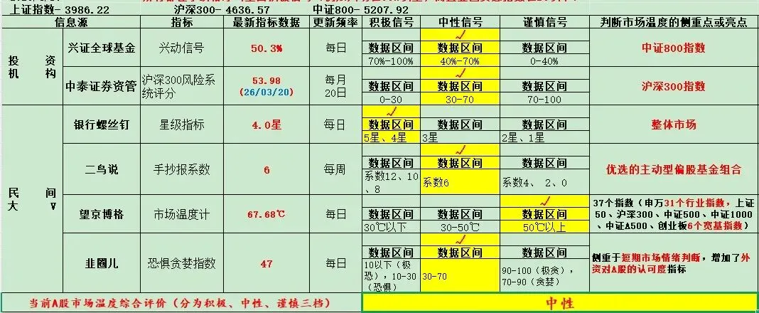 多角度验证下的A股市场温度(26/04/10)