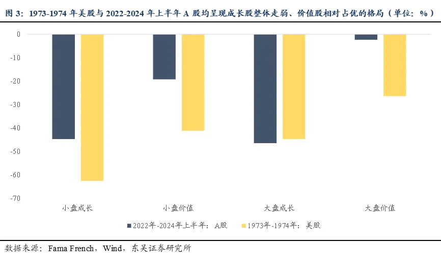 以油价观今昔:70年代与当下市场 | 东吴策略