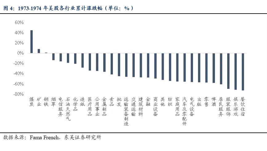 以油价观今昔:70年代与当下市场 | 东吴策略