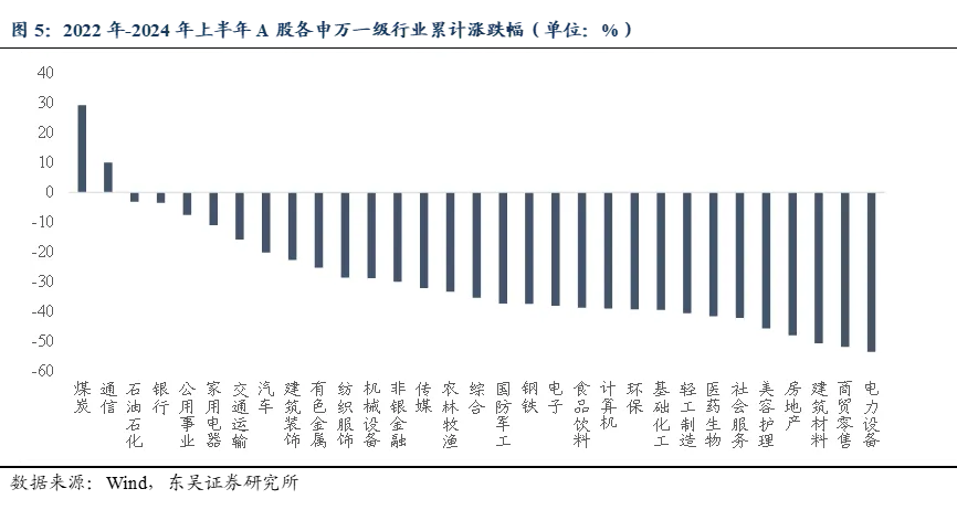 以油价观今昔:70年代与当下市场 | 东吴策略