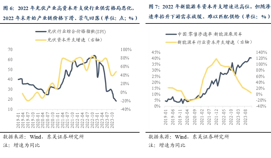 以油价观今昔:70年代与当下市场 | 东吴策略