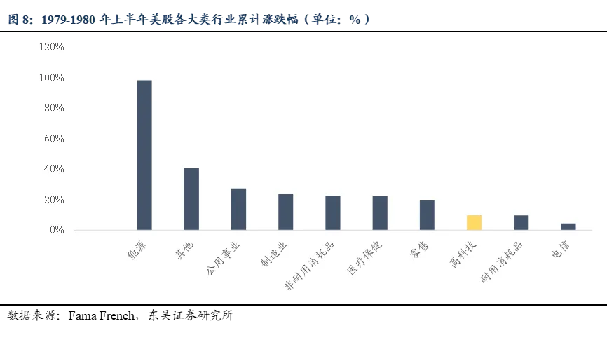 以油价观今昔:70年代与当下市场 | 东吴策略