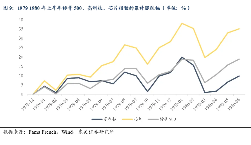 以油价观今昔:70年代与当下市场 | 东吴策略