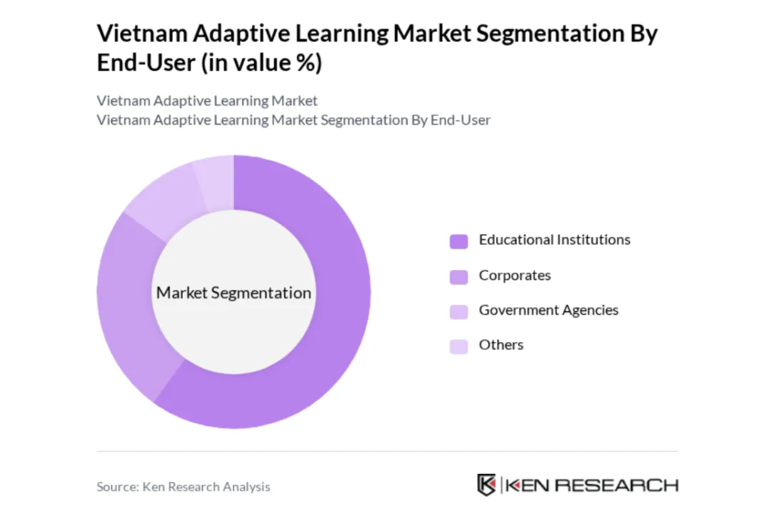 越南自适应学习市场概览