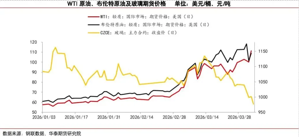 【玻璃大数据】冷修加速,能否扭转玻璃市场弱势?