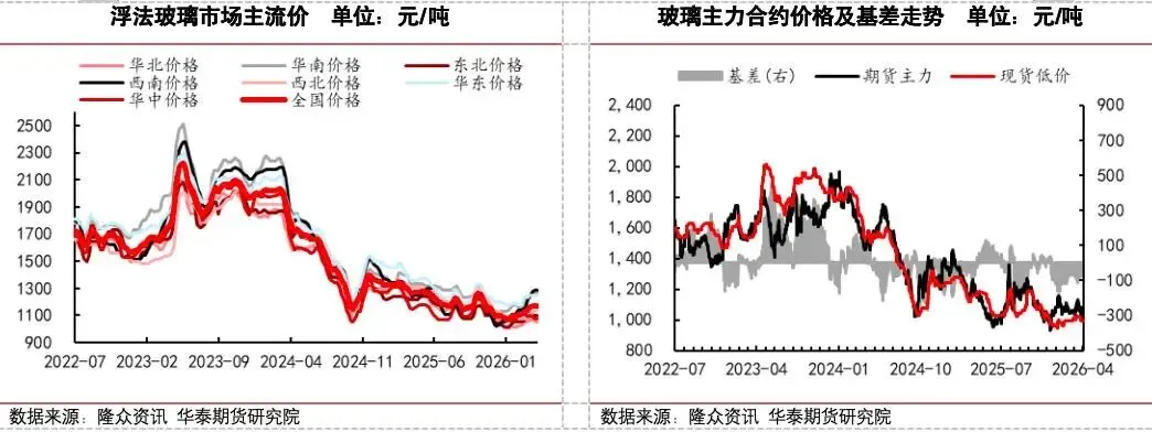 【玻璃大数据】冷修加速,能否扭转玻璃市场弱势?