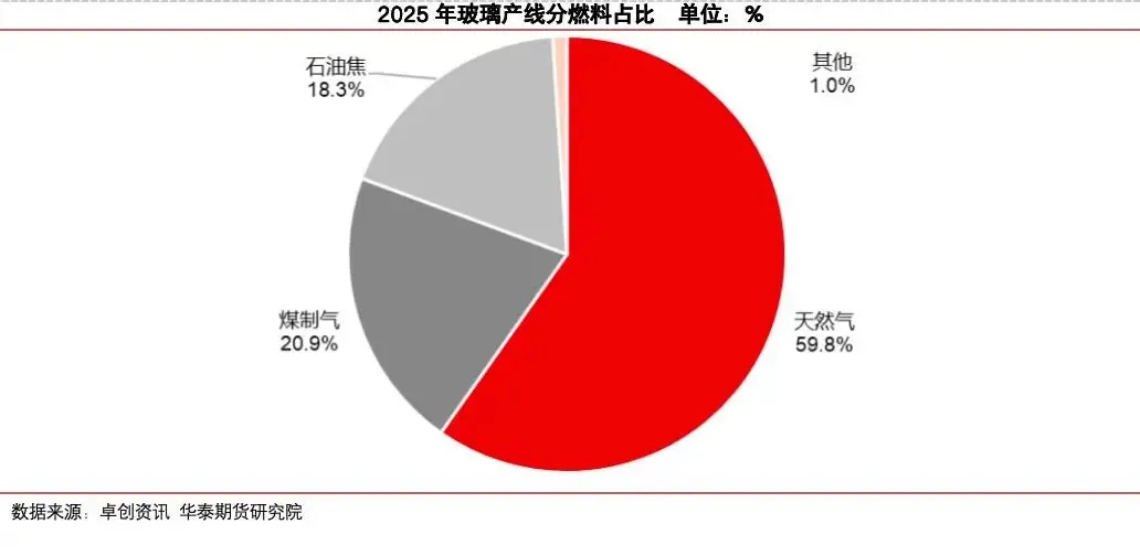 【玻璃大数据】冷修加速,能否扭转玻璃市场弱势?
