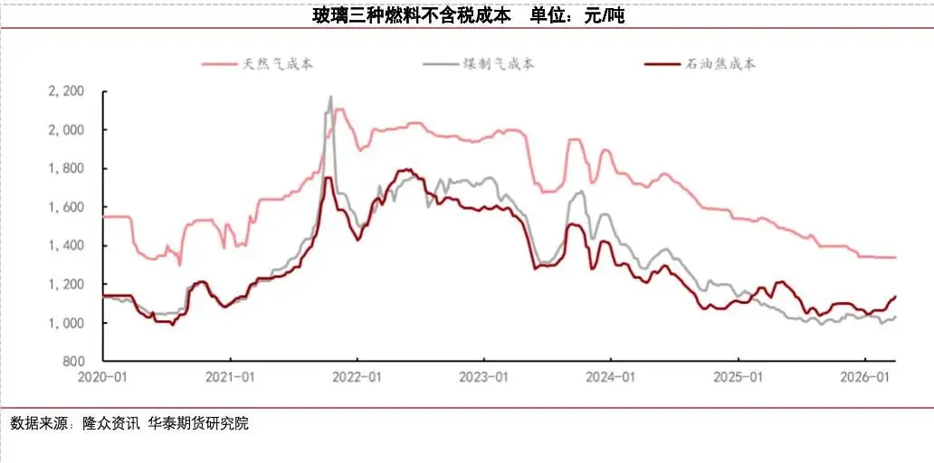 【玻璃大数据】冷修加速,能否扭转玻璃市场弱势?