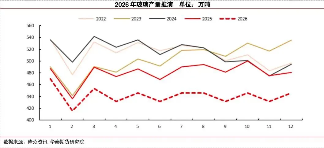 【玻璃大数据】冷修加速,能否扭转玻璃市场弱势?