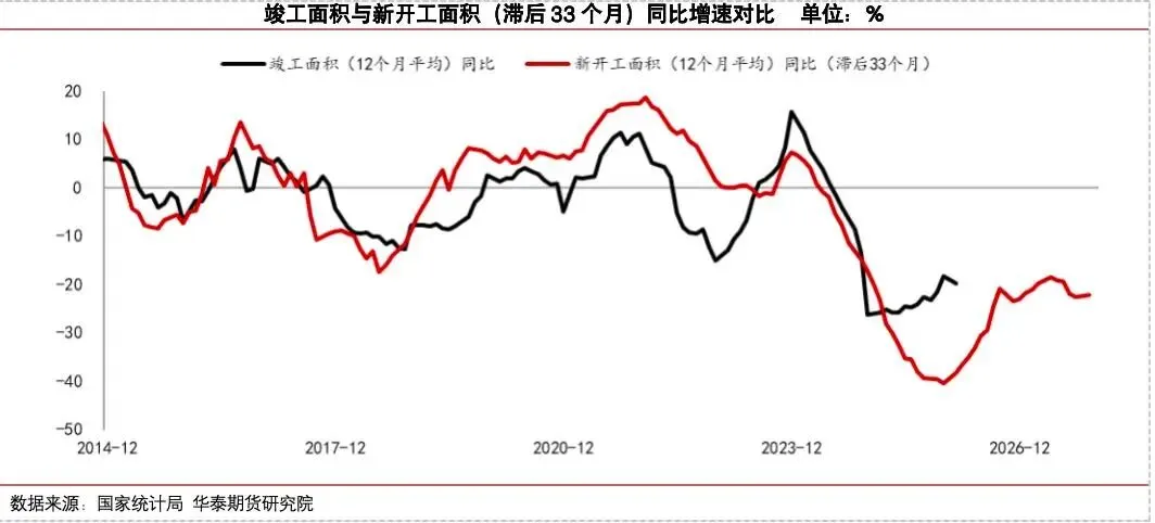 【玻璃大数据】冷修加速,能否扭转玻璃市场弱势?