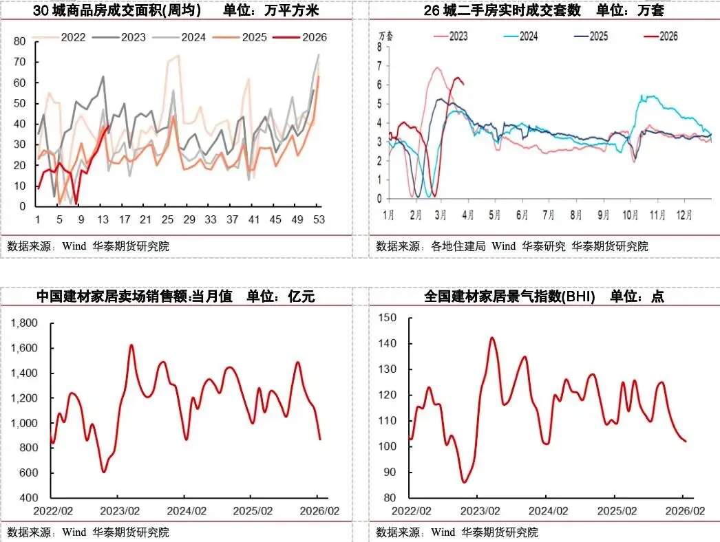 【玻璃大数据】冷修加速,能否扭转玻璃市场弱势?