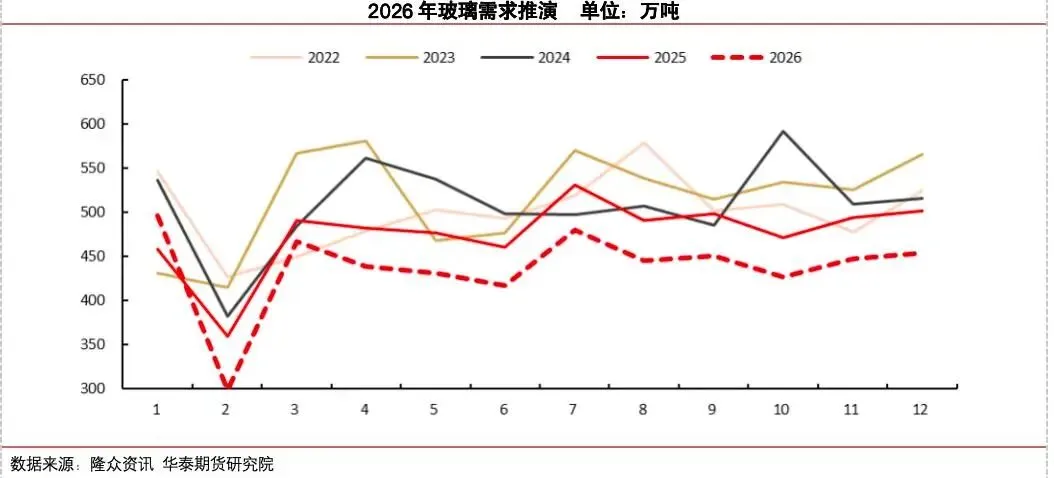 【玻璃大数据】冷修加速,能否扭转玻璃市场弱势?