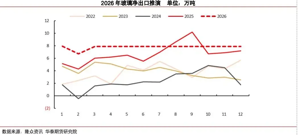 【玻璃大数据】冷修加速,能否扭转玻璃市场弱势?