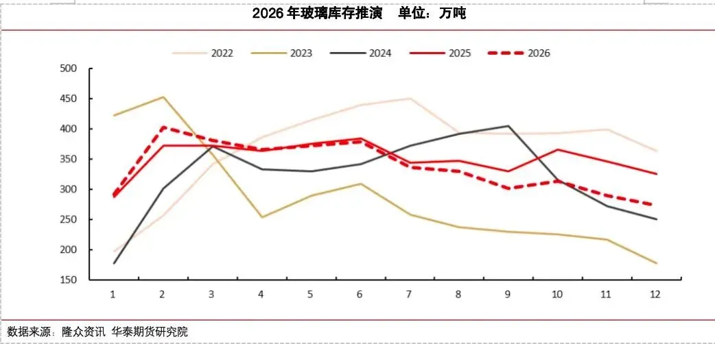 【玻璃大数据】冷修加速,能否扭转玻璃市场弱势?