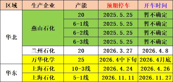前锦LDPE市场周度回顾2026.04.12
