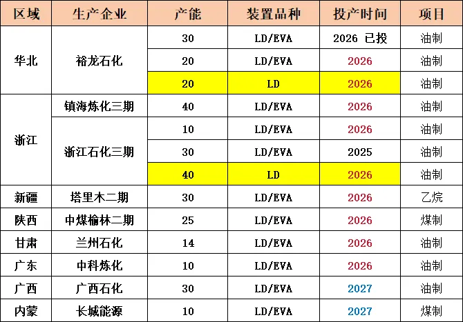 前锦LDPE市场周度回顾2026.04.12