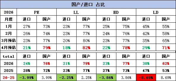 前锦LDPE市场周度回顾2026.04.12
