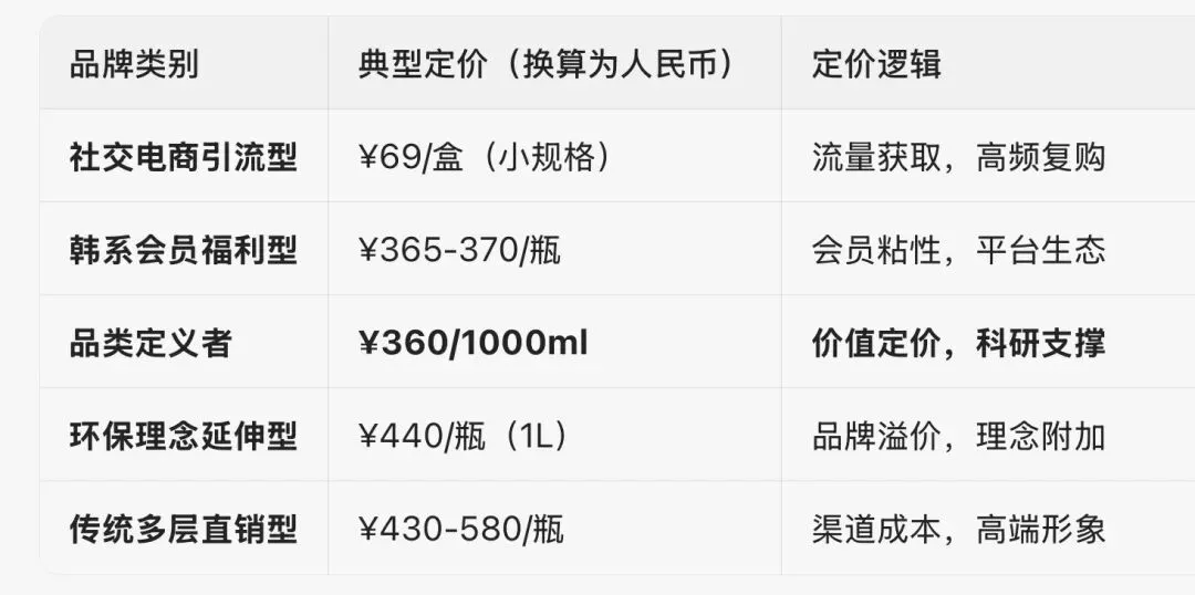 诺丽市场迷局:当价格迷雾散去,什么才是真正的“王者”?