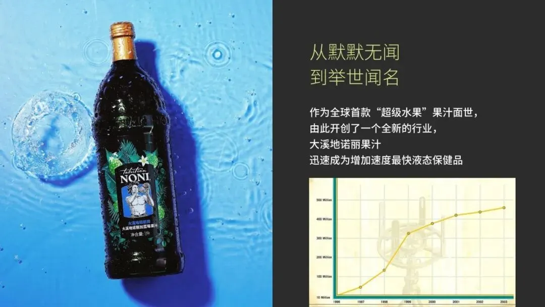 诺丽市场迷局:当价格迷雾散去,什么才是真正的“王者”?