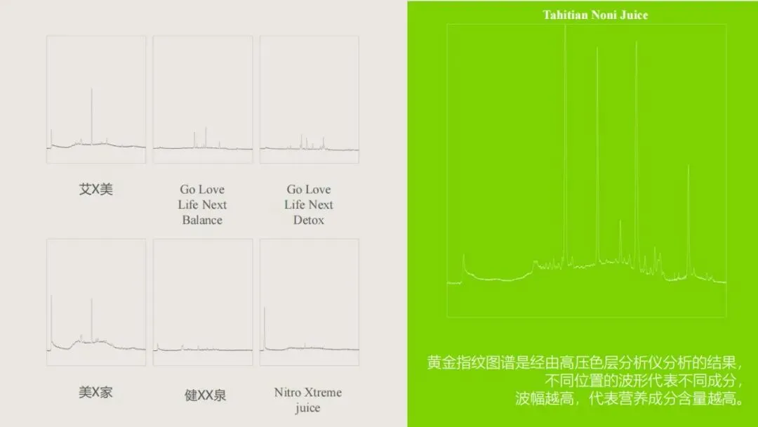 诺丽市场迷局:当价格迷雾散去,什么才是真正的“王者”?