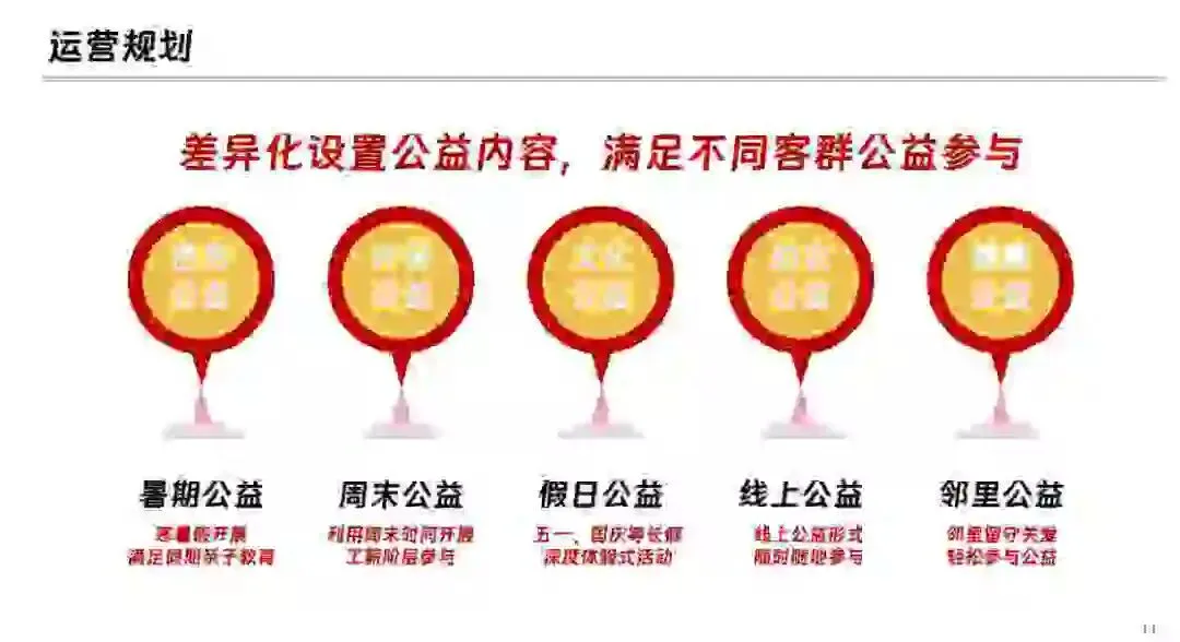 汽车品牌用户运营圈层运营营销方案