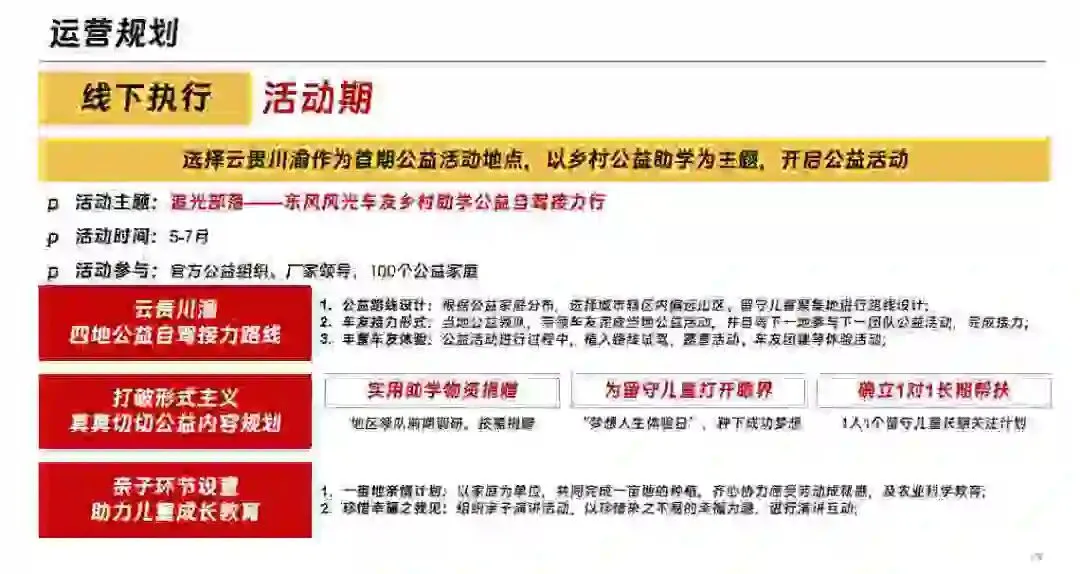 汽车品牌用户运营圈层运营营销方案