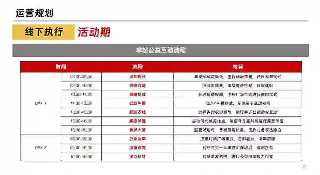 汽车品牌用户运营圈层运营营销方案