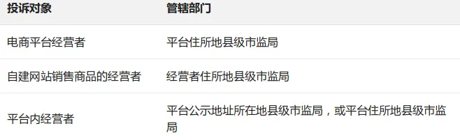 合规指南|市场监督管理投诉举报处理办法(深度解读)4月15日起施行,企业必须知道的合规要点
