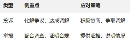 合规指南|市场监督管理投诉举报处理办法(深度解读)4月15日起施行,企业必须知道的合规要点