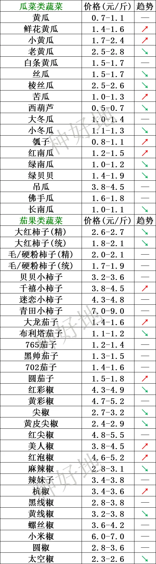 山东寿光市场2026年4月12日价格行情