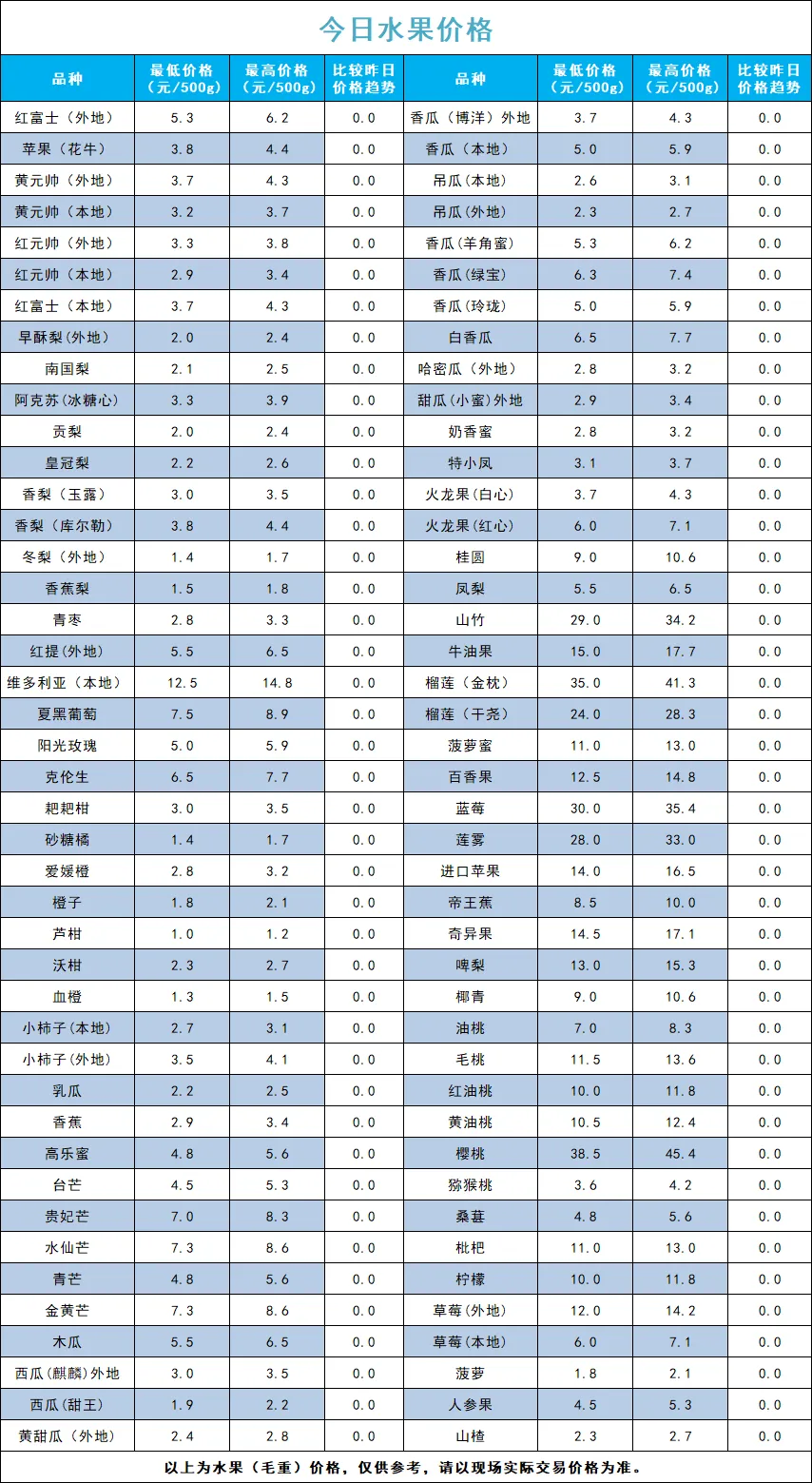 宁夏四季鲜农产品综合批发市场2026年4月12日蔬菜价格