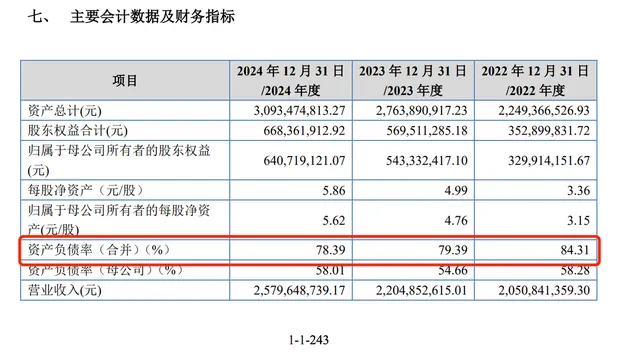双英集团IPO:三闯资本市场深陷困局,财务乱象业务短板何解?