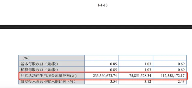 双英集团IPO:三闯资本市场深陷困局,财务乱象业务短板何解?