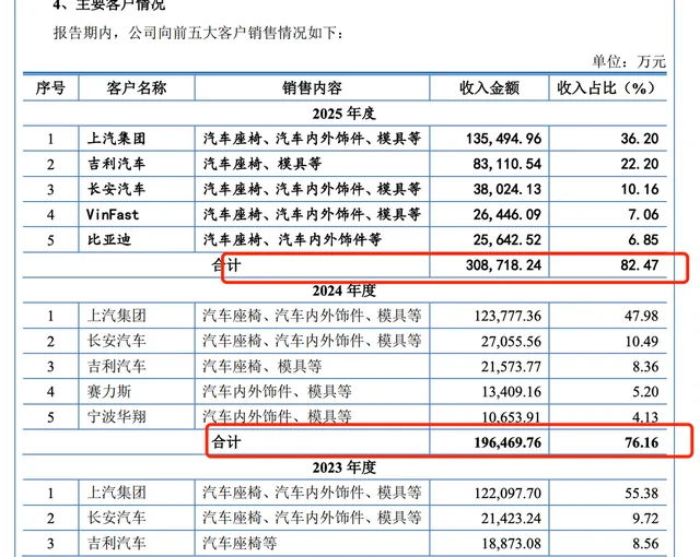 双英集团IPO:三闯资本市场深陷困局,财务乱象业务短板何解?
