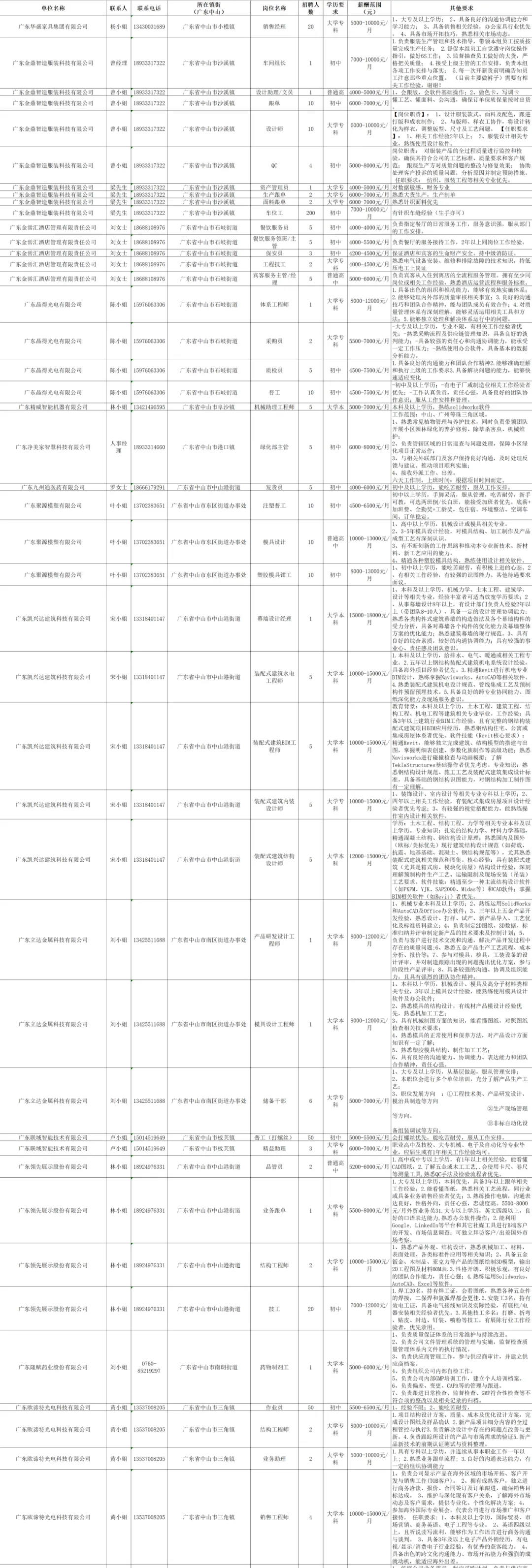 中山火炬高新区零工市场“职”通车·加速中(第十一期)