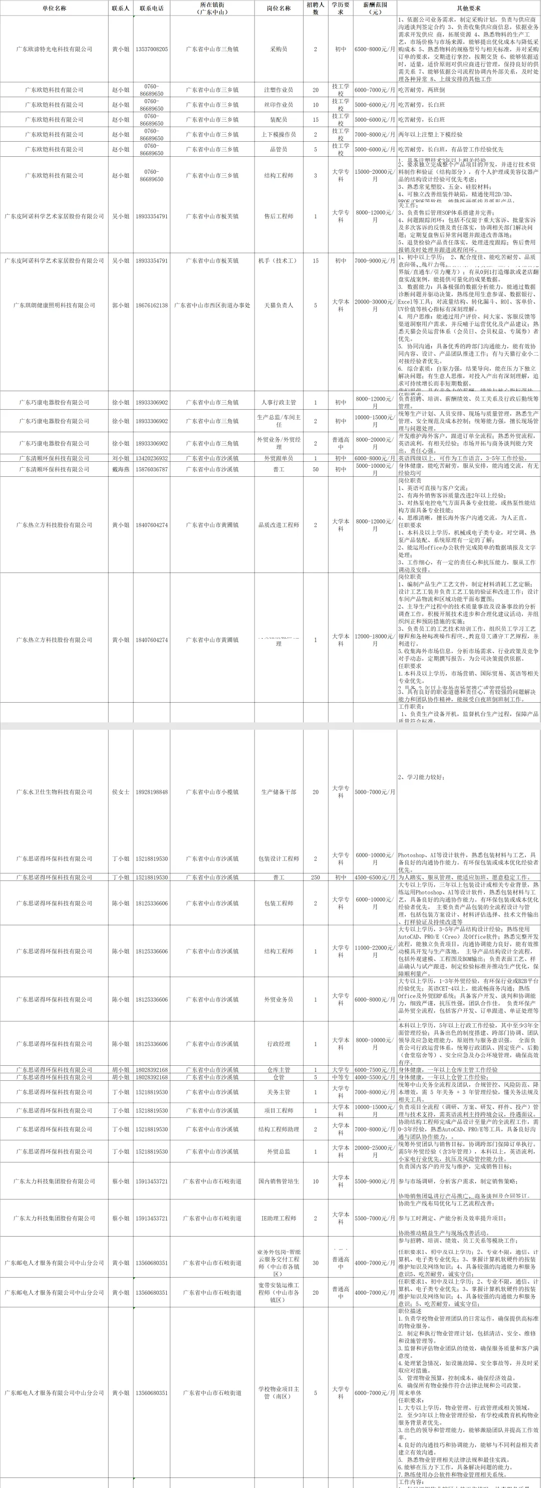 中山火炬高新区零工市场“职”通车·加速中(第十一期)