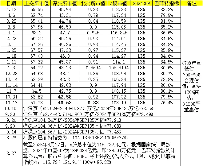 市场情绪周期分析:万斯说谈判尚未取得共识,将返回美国4.12日(周更)