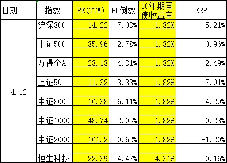 市场情绪周期分析:万斯说谈判尚未取得共识,将返回美国4.12日(周更)