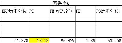 市场情绪周期分析:万斯说谈判尚未取得共识,将返回美国4.12日(周更)