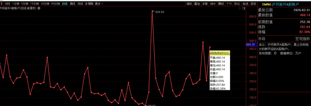 市场情绪周期分析:万斯说谈判尚未取得共识,将返回美国4.12日(周更)