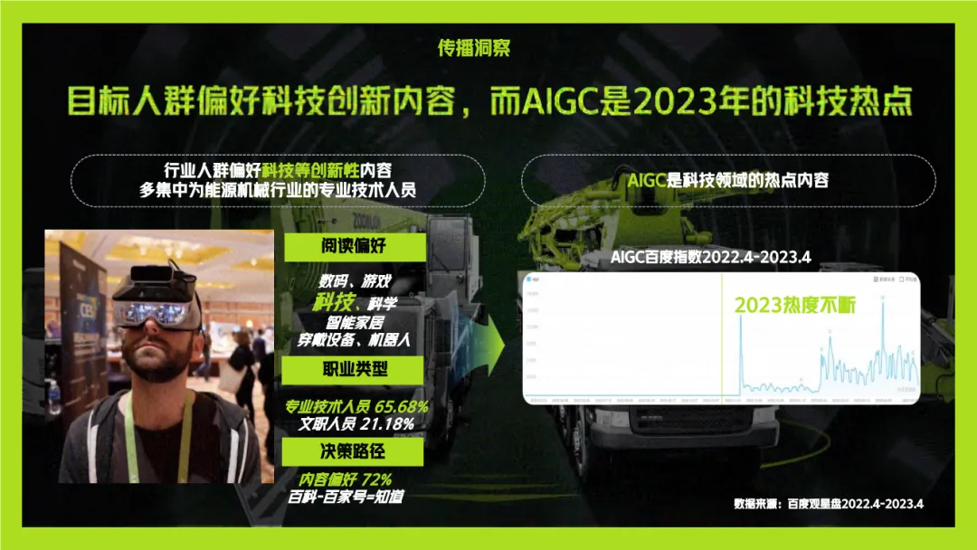 B2B营销!中联重科AIGC方案,封神了