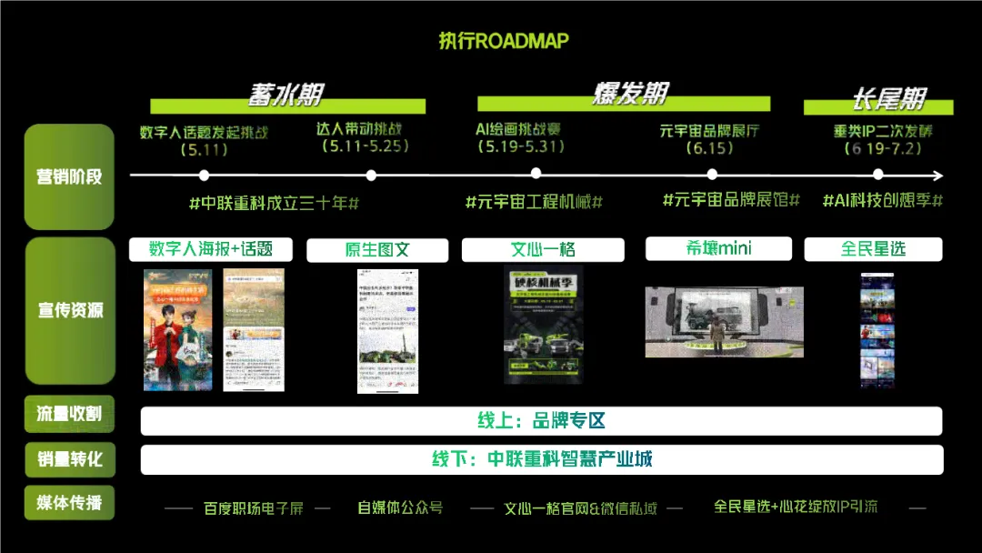 B2B营销!中联重科AIGC方案,封神了