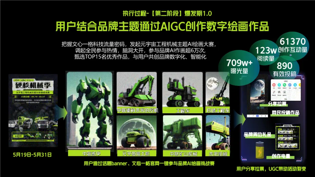 B2B营销!中联重科AIGC方案,封神了