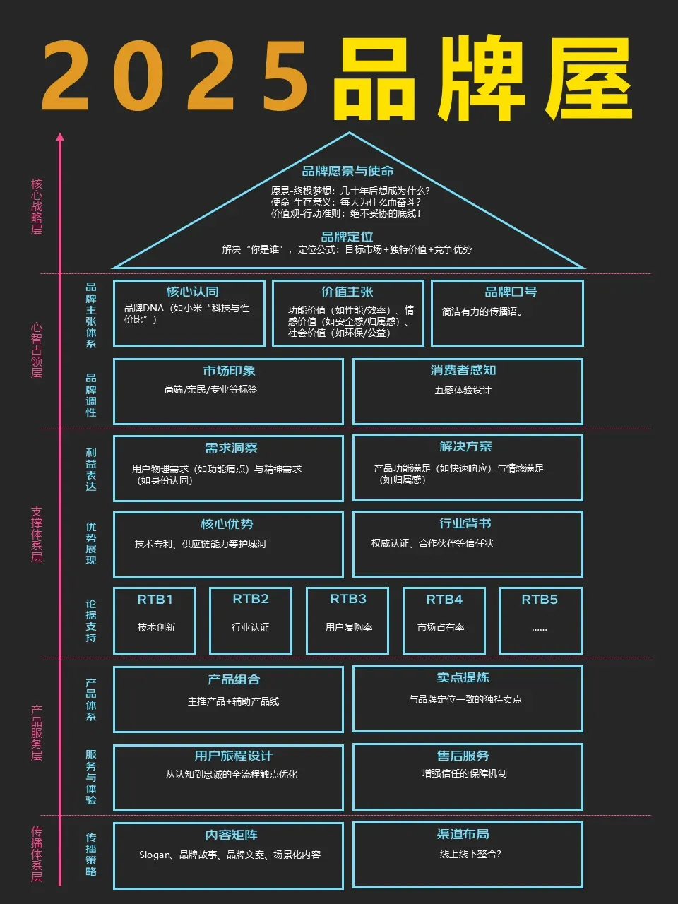 品牌营销行界的《辟邪剑法》:品牌屋的诱惑和代价