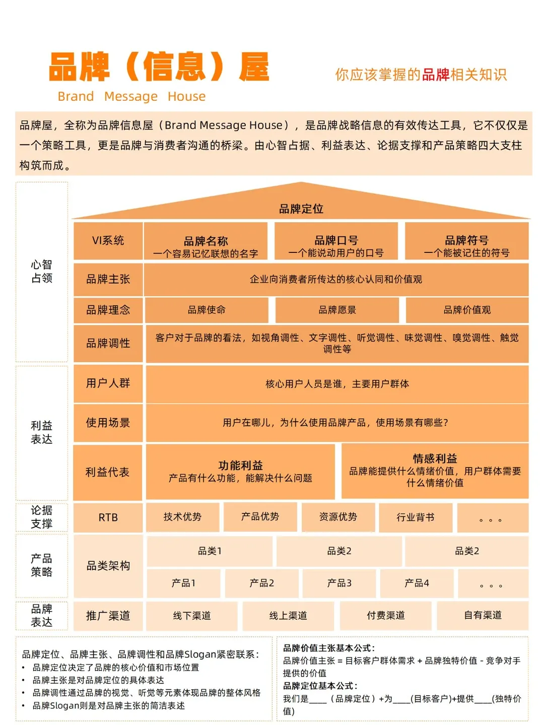 品牌营销行界的《辟邪剑法》:品牌屋的诱惑和代价
