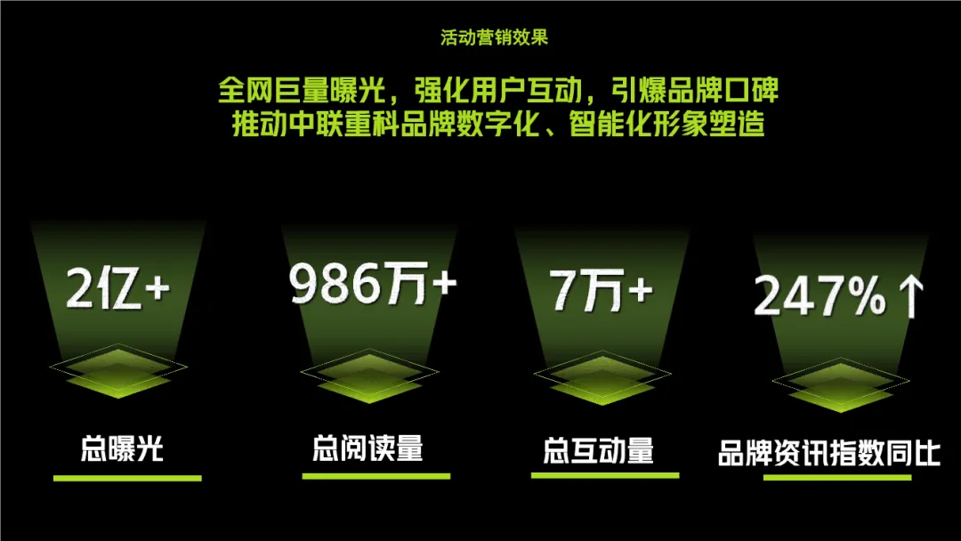 B2B营销!中联重科AIGC方案,封神了