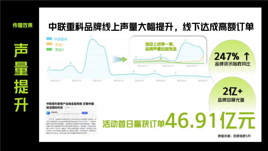B2B营销!中联重科AIGC方案,封神了