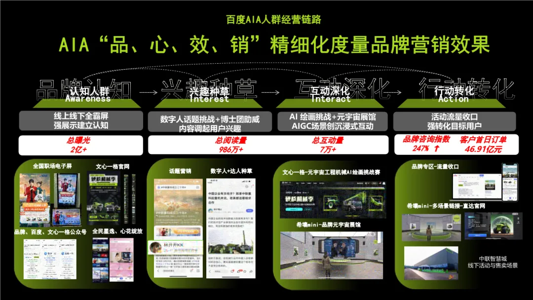 B2B营销!中联重科AIGC方案,封神了