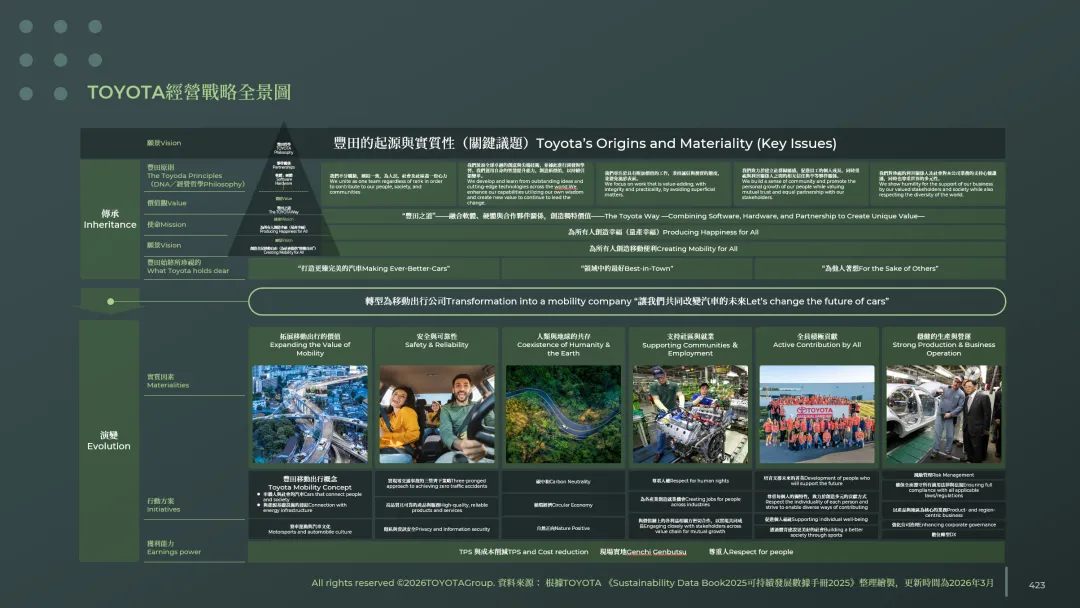 品牌营销行界的《辟邪剑法》:品牌屋的诱惑和代价